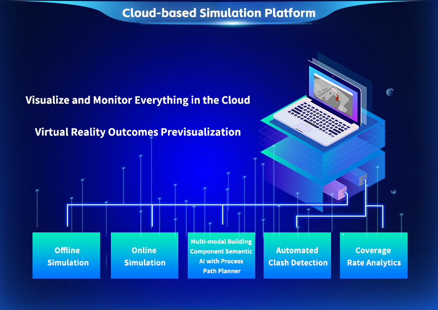 Cloud-based Simulation Platform