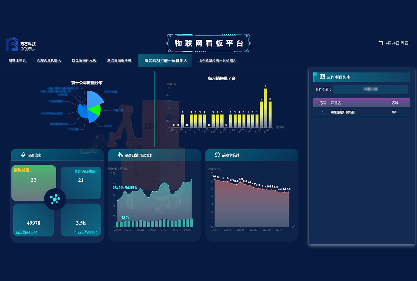 Self-developed AI-Driven Intelligent Construction System